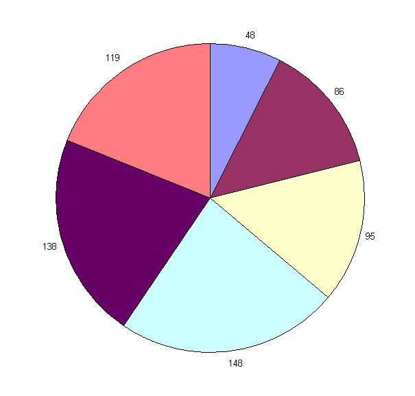 Click anywhere on chart for summary sheet